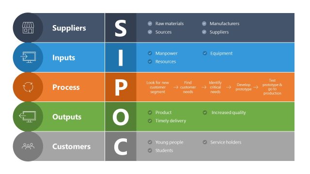 Vertical SIPOC Slide with Infographics & Bullets