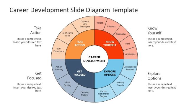 Career Development PowerPoint Diagram Template