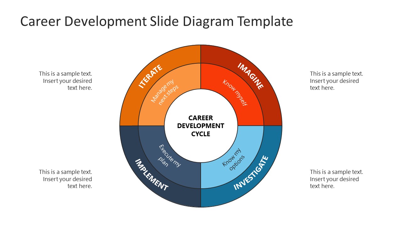 Career Development PowerPoint Diagram Template