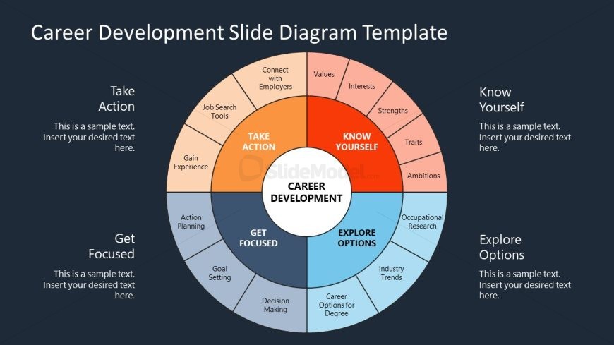 Career Development Cycle - Dark Background Slide