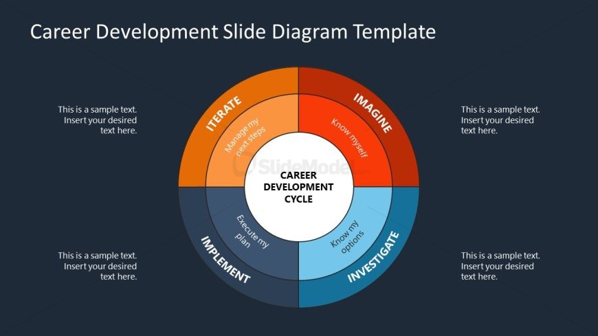 Editable Career Development Cycle - PowerPoint Presentation Template