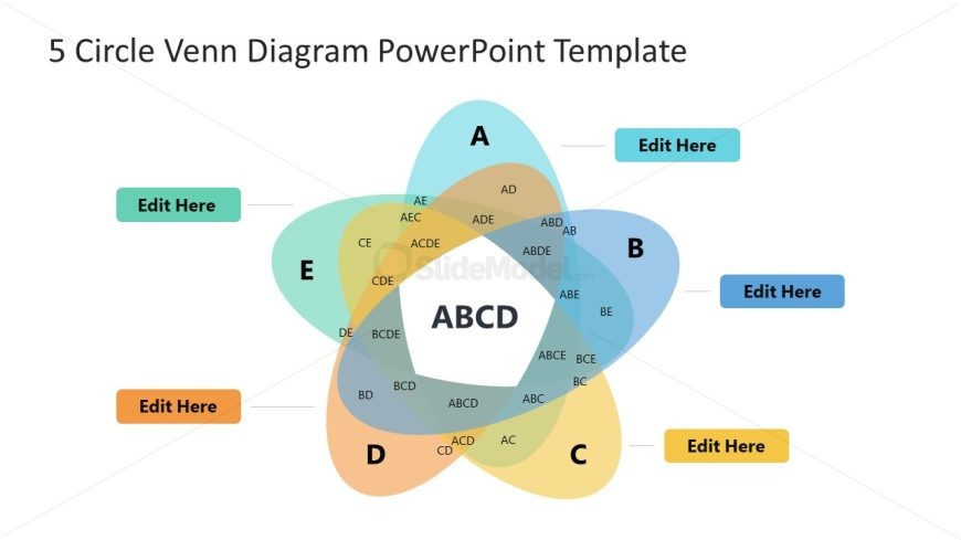 Editable Detailed Venn Diagram for PPT Presentation