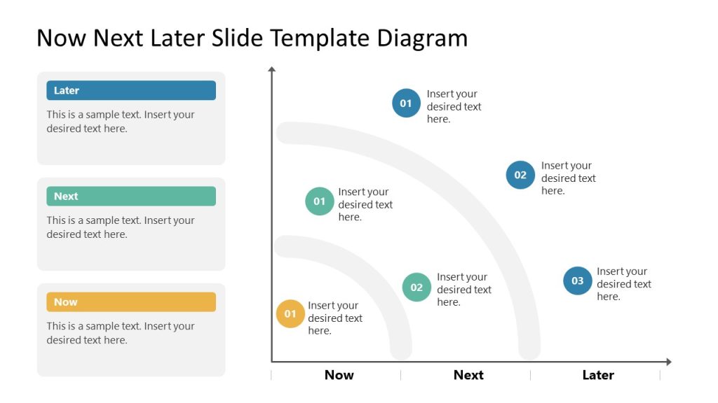 Editable Graph Slide For Now Next Later Presentation SlideModel