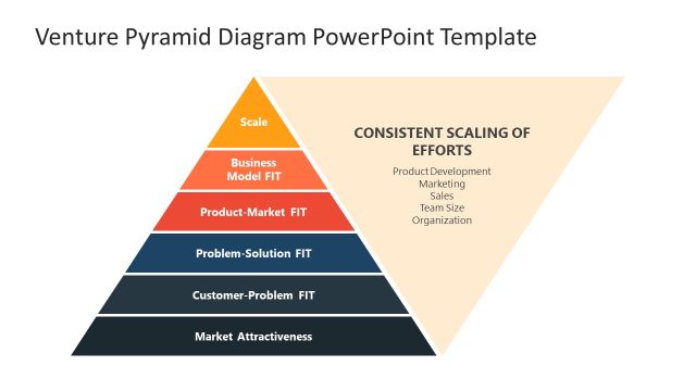 Venture Pyramid Diagram PowerPoint Template