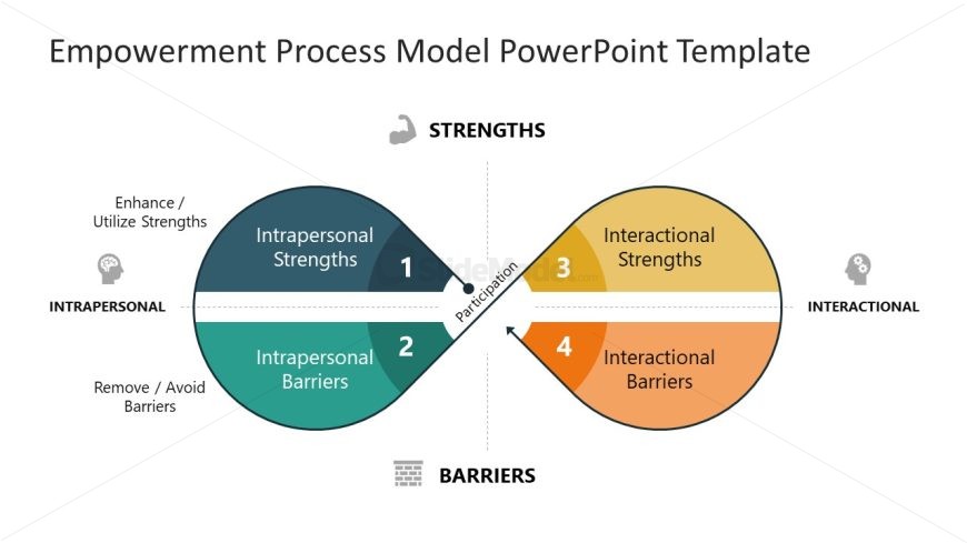 Editable White Background Empowerment Process Diagram
