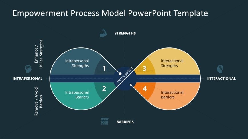Dark Background Slide for Empowerment Model Presentation