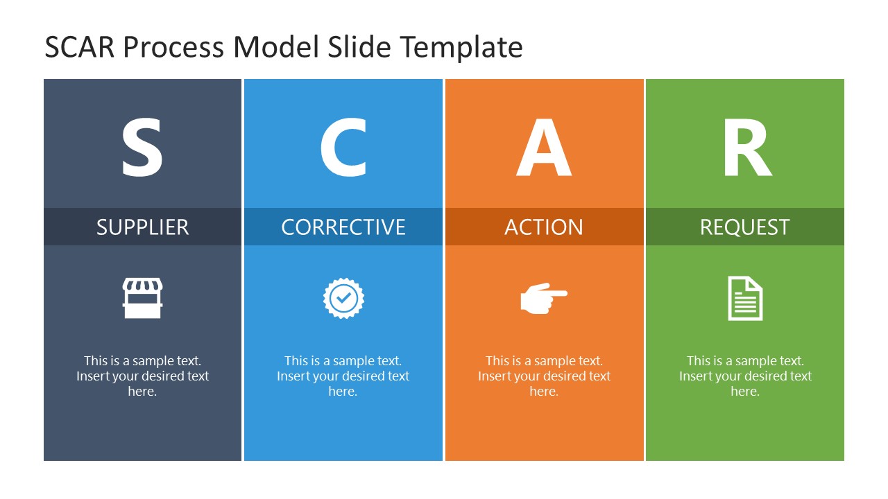 SCAR Process Model PowerPoint Template