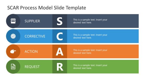 SCAR Process Model Template Slide for Presentation SlideModel SCAR Process Model Template Slide for Presentation SlideModel