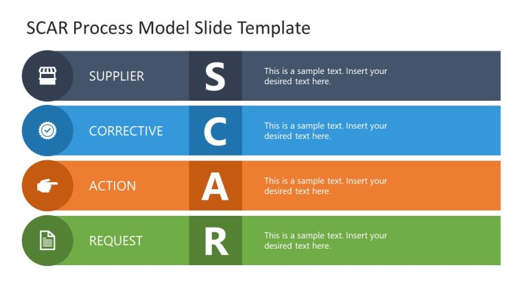 SCAR Process Model Template Slide for Presentation SlideModel SCAR Process Model Template Slide for Presentation SlideModel