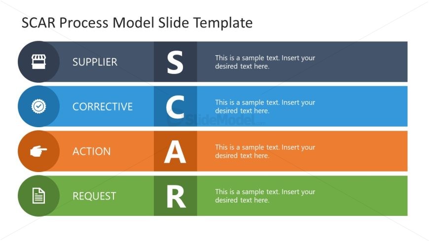 Presentation Slide Template for SCAR Model 