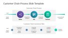 Customer Chain Process Template With White Background Slidemodel