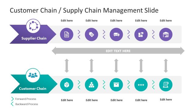 Supply Chain Templates & Supply Change Management PPT Slides