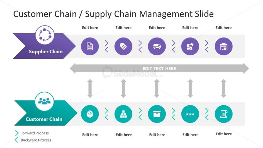 Customer Supply Chain For PowerPoint Template SlideModel