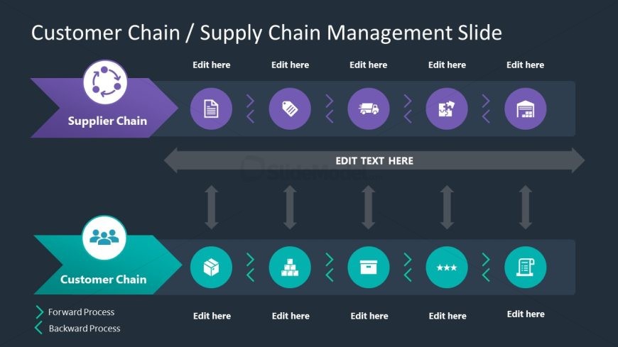 PPT Slide Template for Customer Supply Chain Diagram