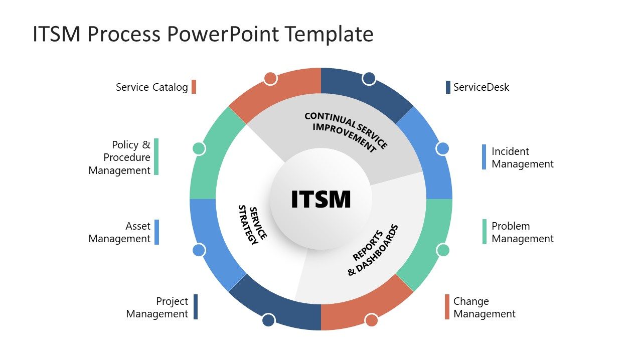 Itsrm Processes ITSM Process PPT Slide - Circular 8 Steps Diagram - SlideModel