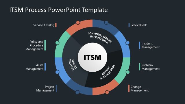 ITSM Process Circular Diagram for PPT
