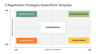 PPT Slide Template for 5 Negotiation Strategies