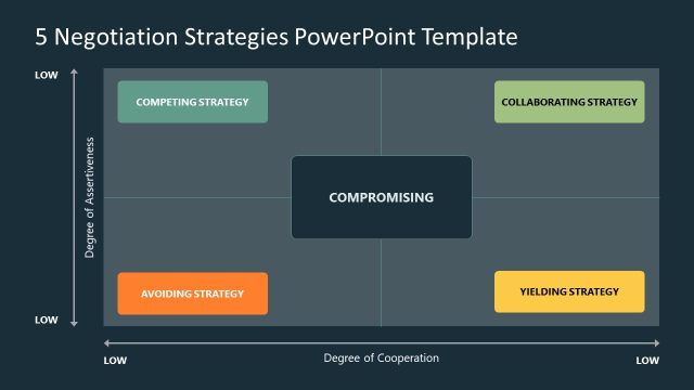 Dark Background Slide – 5 Negotiation Strategies Template for PowerPoint