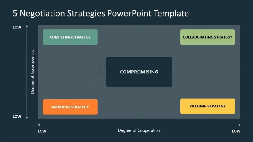 PowerPoint Slide Template for 5 Negotiation Strategies - Dark Background Slide