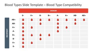 Blood Types PowerPoint Template