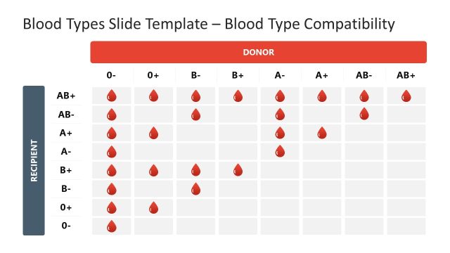 Blood PowerPoint Templates