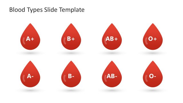 Blood Droplets Diagram – Blood Types Discussions Slide