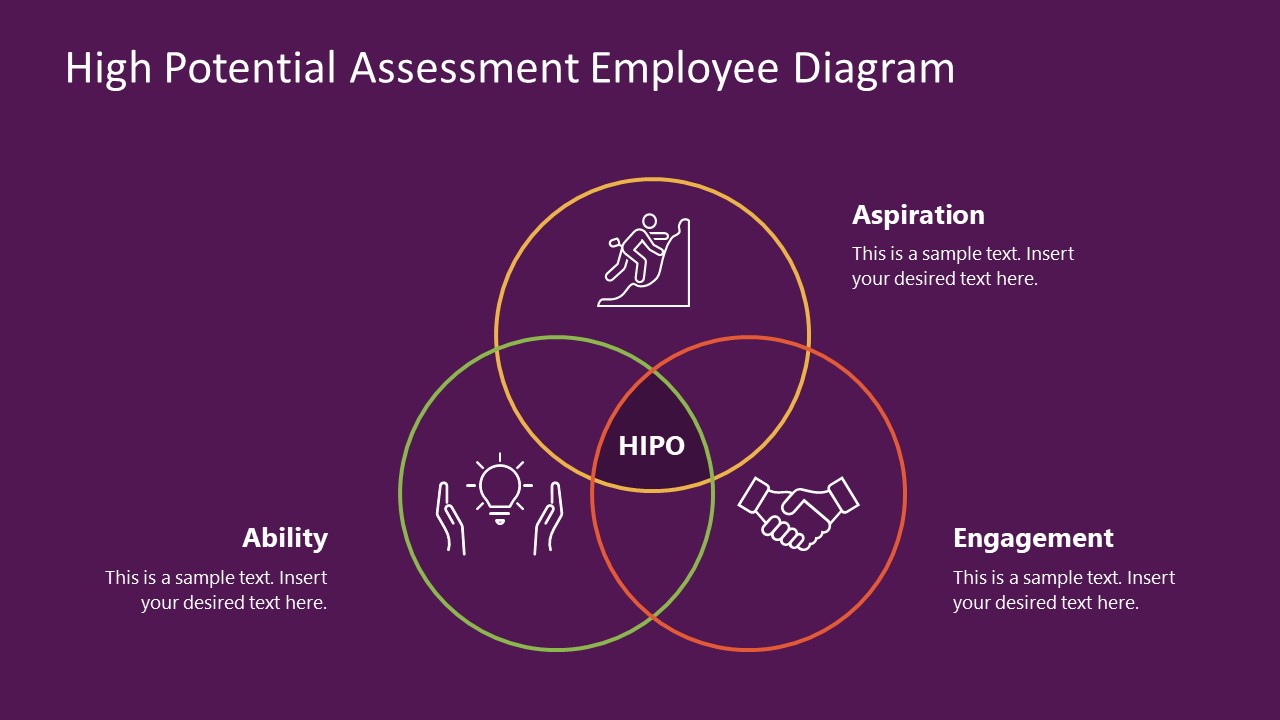 Title Slide - High Potential Assessment Employee Diagram PPT Template
