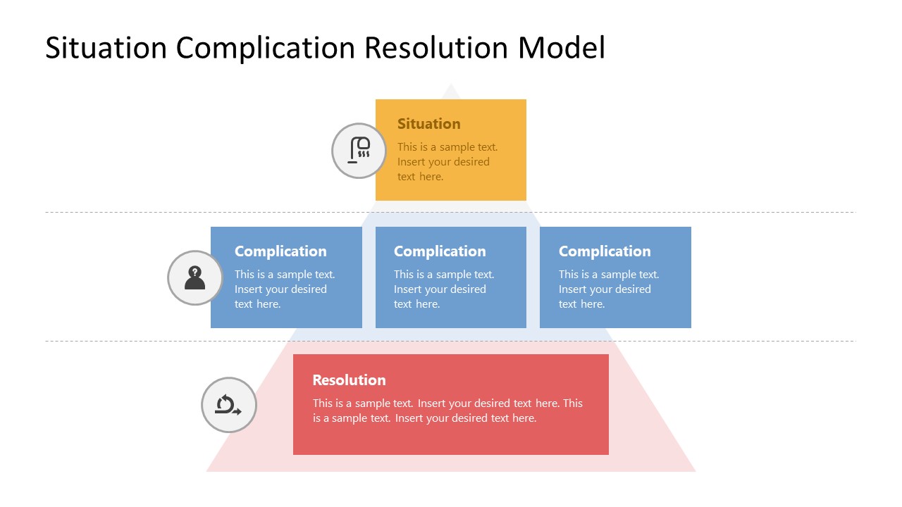 Situation Complication Resolution Model PowerPoint Template