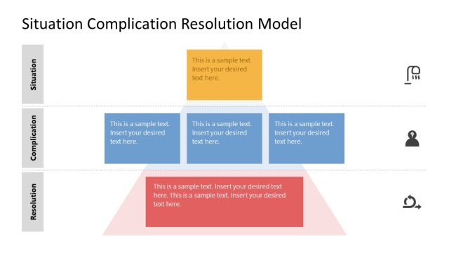 Editable Situation Complication Resolution Model Template for