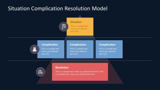Situation Complication Resolution Model PowerPoint Template for Presentation