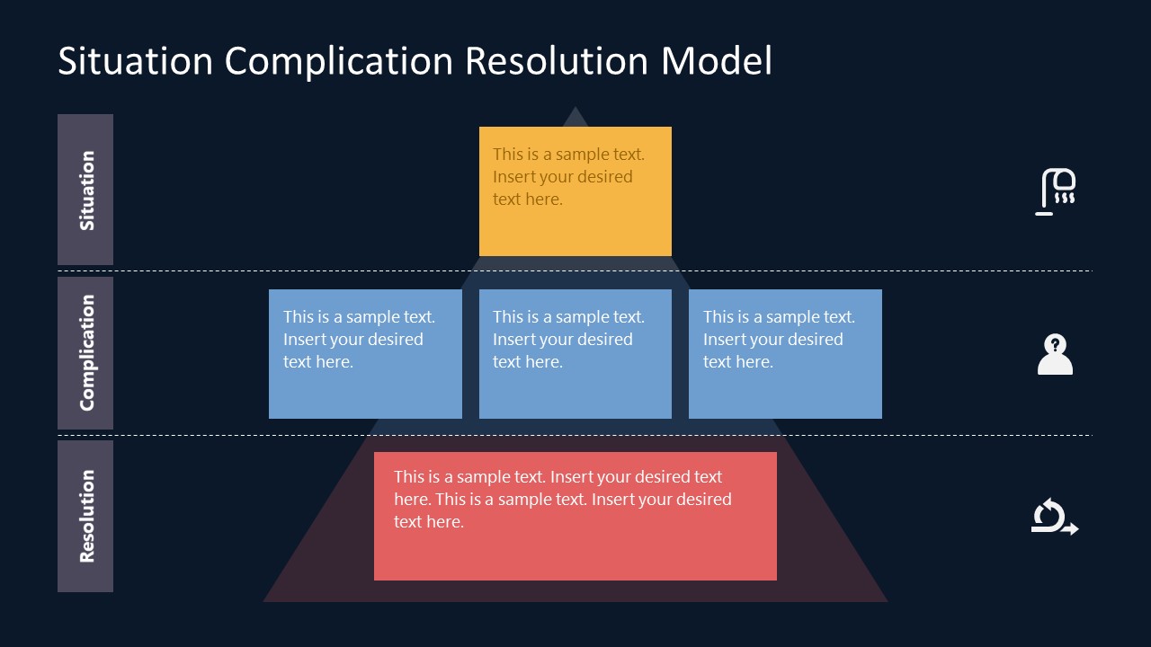 situation-complication-resolution-model-powerpoint-template