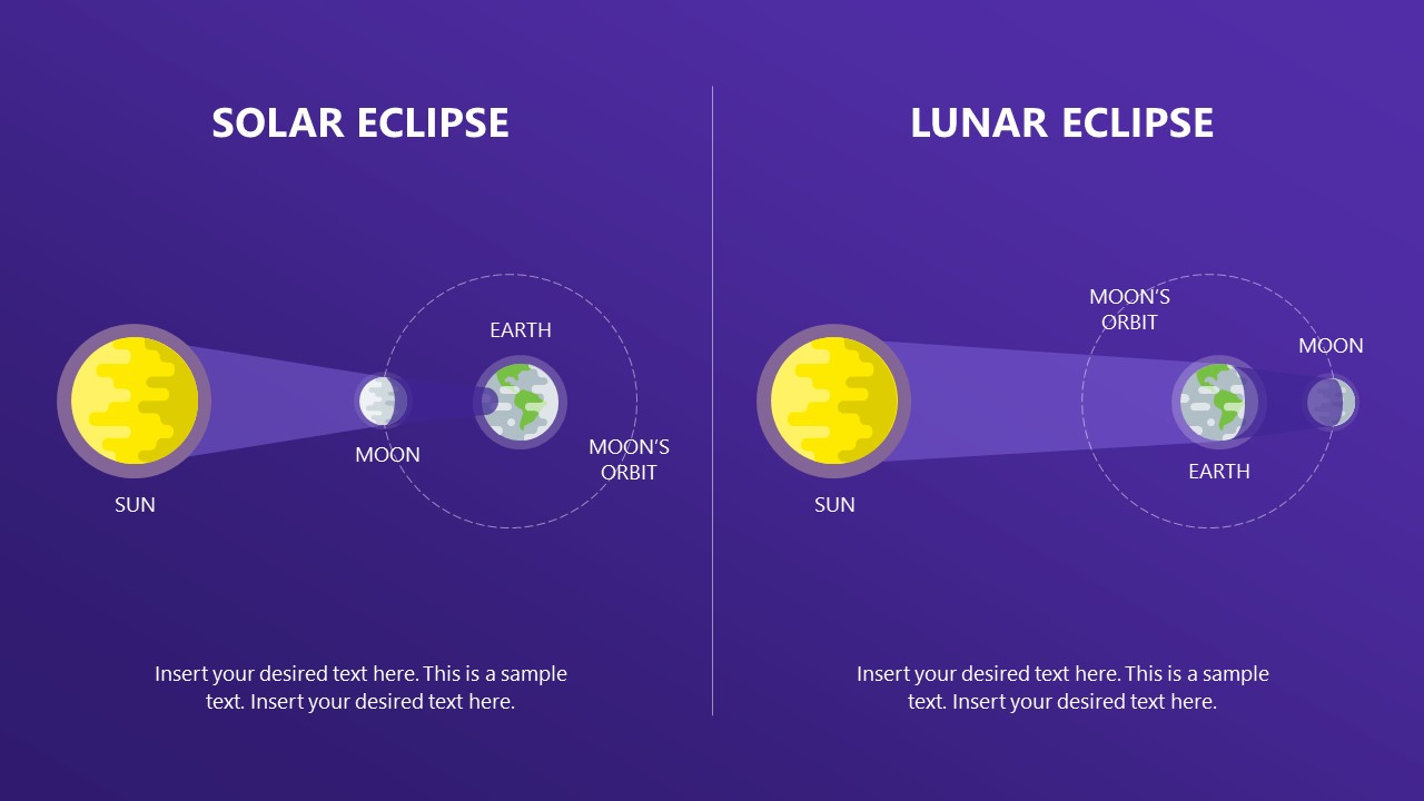 Comparison Slide - Solar Eclipse PowerPoint Template