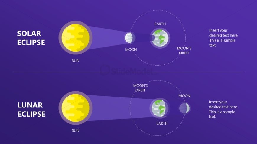 Customizable Solar Eclipse PPT Template - Solar and Lunar Eclipse Comparison Slide