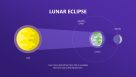 Lunar Eclipse Illustration - Solar Eclipse PPT Template - SlideModel
