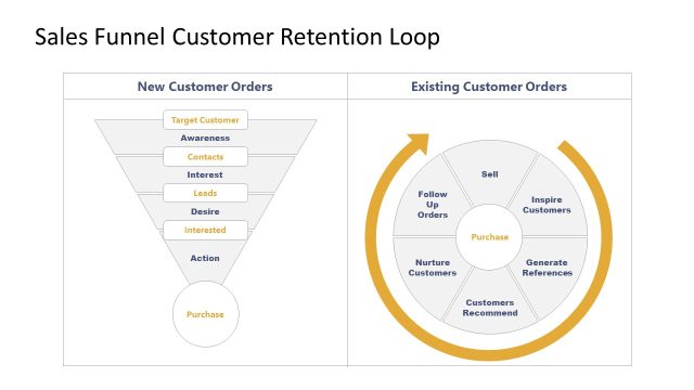 Sales Funnel Customer Retention Loop PowerPoint Template