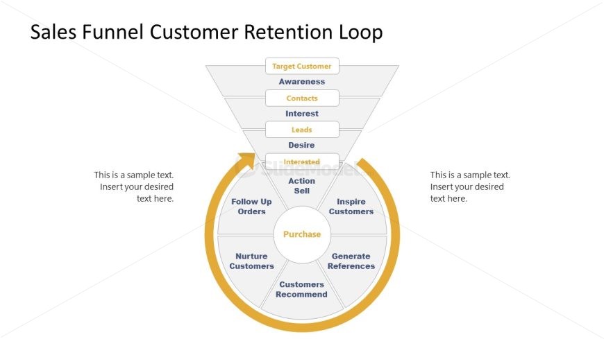 Customizable Sales Funnel Customer Retention Loop PowerPoint Template