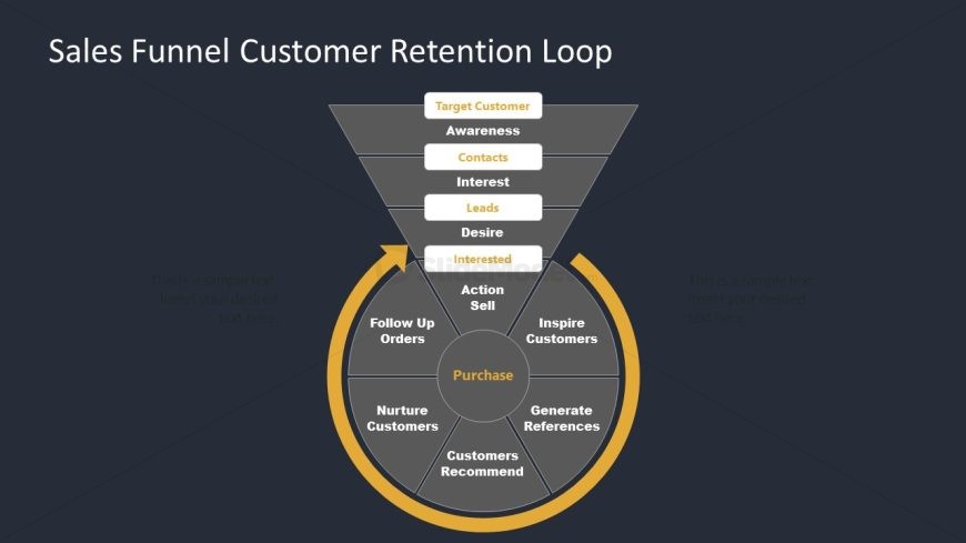 Dark Background Slide for Sales Funnel Customer Retention Loop Template