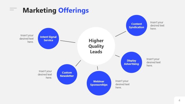 Web Publisher Media Kit PowerPoint Template – Marketing Offerings Slide