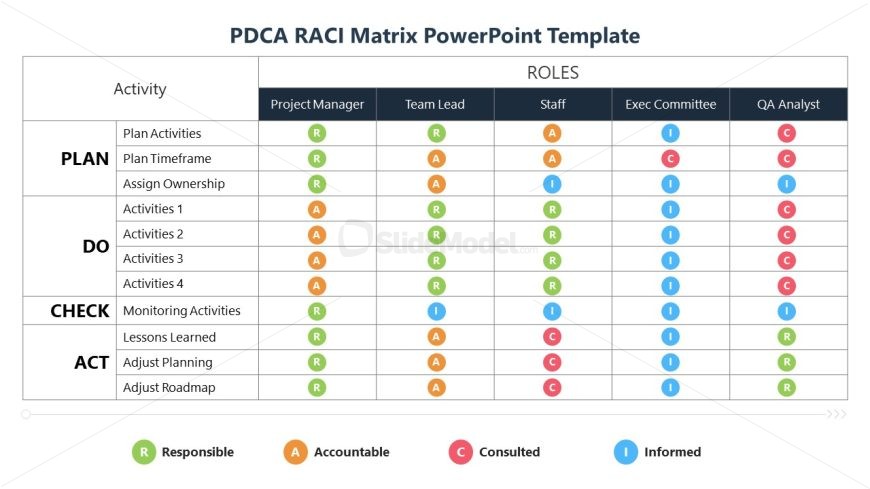 PDCA RACI Matrix Template for PowerPoint - White Background Slide 