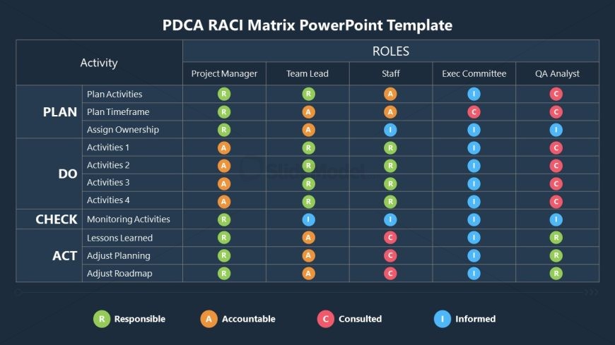 PDCA RACI Matrix PPT Template - Dark Background Slide 