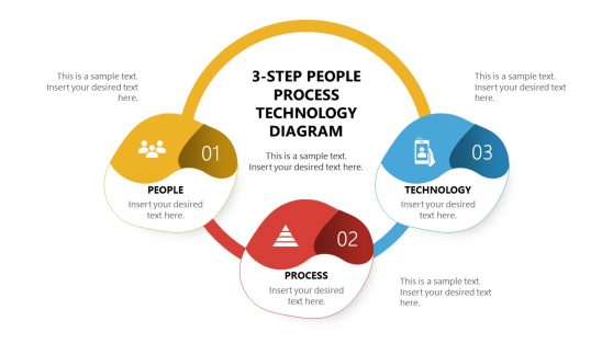 3-Step People Process Technology Diagram Template for PowerPoint