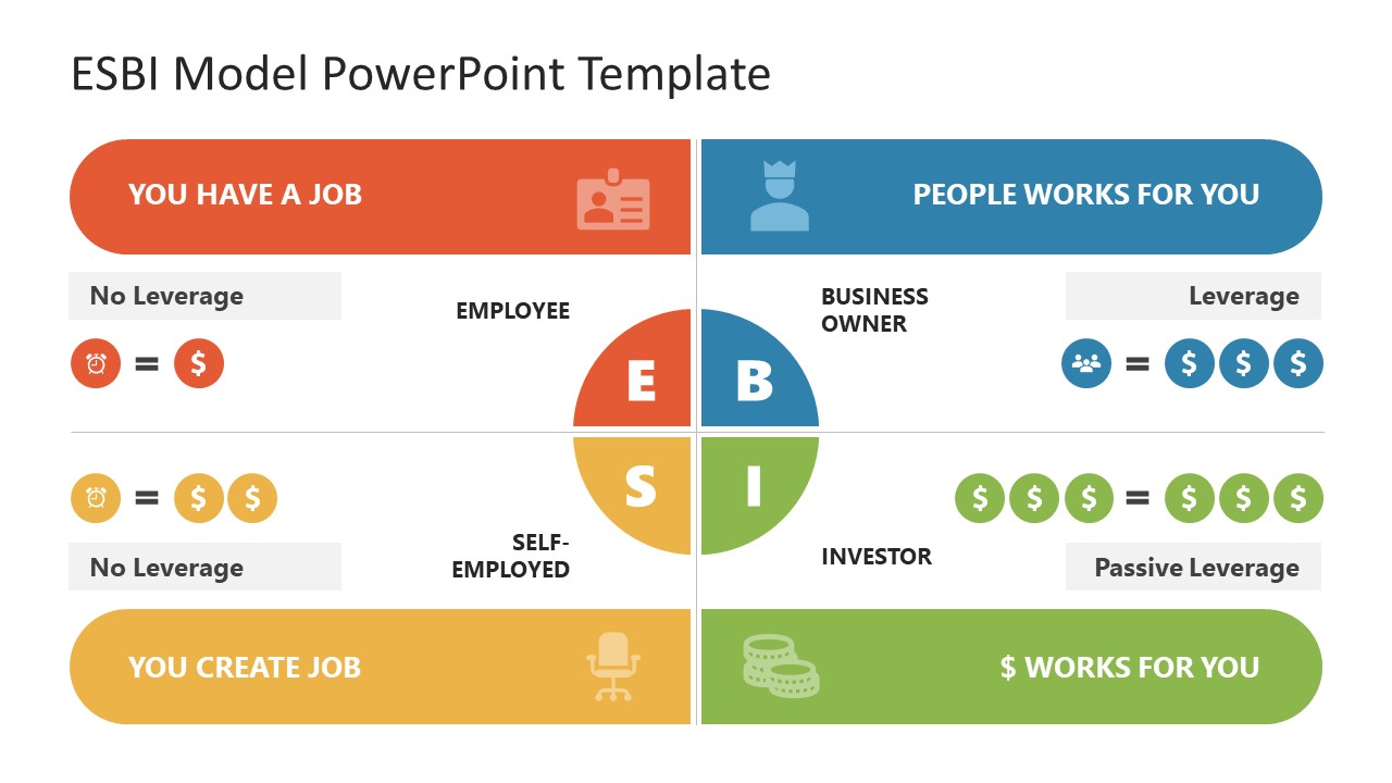 ESBI Model PowerPoint Template