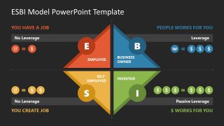 ESBI Model PPT Presentation Template - Dark Background Slide 