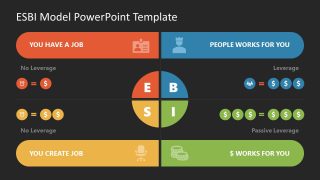 Editable PPT Template for ESBI Model Presentation