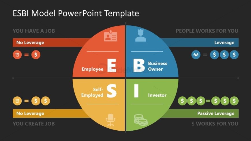 PPT Presentation Template Slide for ESBI Model 