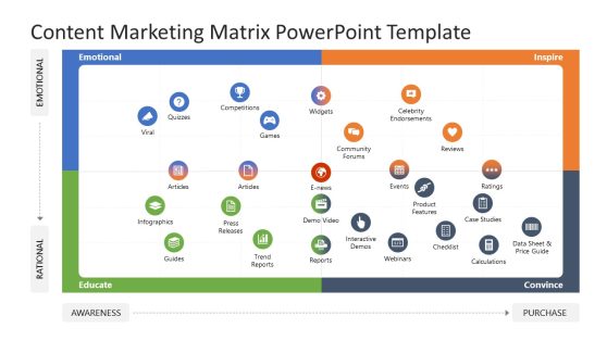 Content Marketing Matrix PowerPoint Template