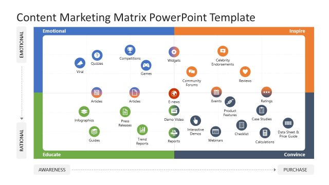 Quadrant Chart Templates For PowerPoint And Google Slides