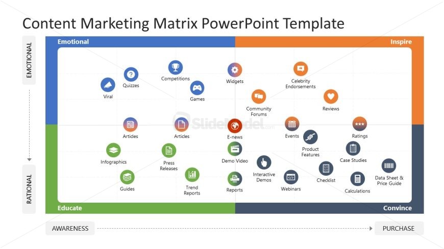 Editable Content Marketing Mix Slide for PPT