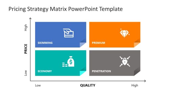 White Background Slide - Pricing Strategy Matrix PPT Template