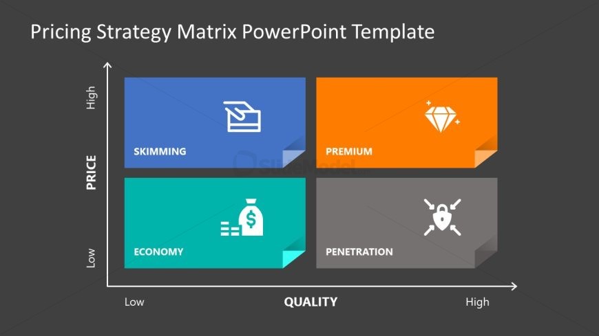 Dark Background Slide - Pricing Strategy Matrix PPT Presentation Template